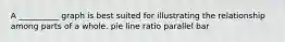 A __________ graph is best suited for illustrating the relationship among parts of a whole. pie line ratio parallel bar