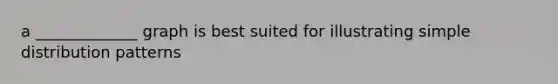 a _____________ graph is best suited for illustrating simple distribution patterns
