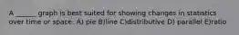 A ______ graph is best suited for showing changes in statistics over time or space. A) pie B)line C)distributive D) parallel E)ratio