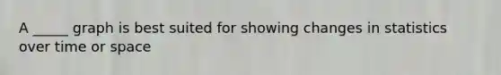 A _____ graph is best suited for showing changes in statistics over time or space