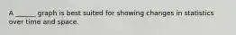 A ______ graph is best suited for showing changes in statistics over time and space.