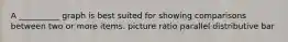 A __________ graph is best suited for showing comparisons between two or more items. picture ratio parallel distributive bar