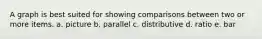 A graph is best suited for showing comparisons between two or more items. a. picture b. parallel c. distributive d. ratio e. bar