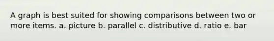 A graph is best suited for showing comparisons between two or more items. a. picture b. parallel c. distributive d. ratio e. bar