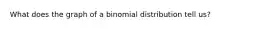 What does the graph of a binomial distribution tell us?