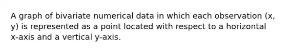 A graph of bivariate numerical data in which each observation (x, y) is represented as a point located with respect to a horizontal x-axis and a vertical y-axis.