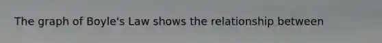 The graph of Boyle's Law shows the relationship between