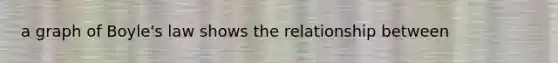 a graph of Boyle's law shows the relationship between