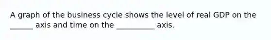 A graph of the business cycle shows the level of real GDP on the ______ axis and time on the __________ axis.
