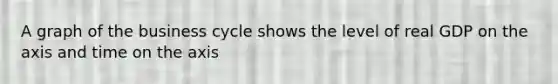 A graph of the business cycle shows the level of real GDP on the axis and time on the axis