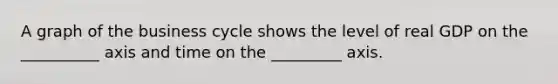 A graph of the business cycle shows the level of real GDP on the __________ axis and time on the _________ axis.