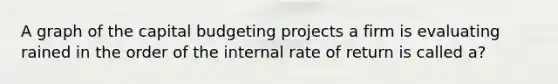 A graph of the capital budgeting projects a firm is evaluating rained in the order of the internal rate of return is called a?