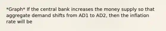 *Graph* If the central bank increases the money supply so that aggregate demand shifts from AD1 to AD2, then the inflation rate will be