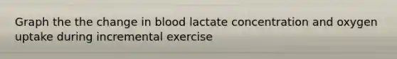 Graph the the change in blood lactate concentration and oxygen uptake during incremental exercise