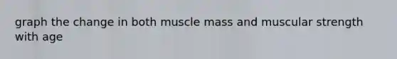 graph the change in both muscle mass and muscular strength with age