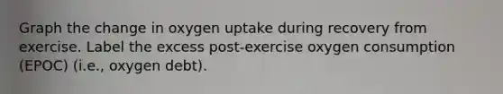 Graph the change in oxygen uptake during recovery from exercise. Label the excess post-exercise oxygen consumption (EPOC) (i.e., oxygen debt).