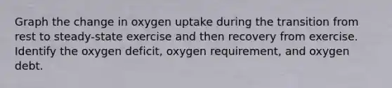 Graph the change in oxygen uptake during the transition from rest to steady-state exercise and then recovery from exercise. Identify the oxygen deficit, oxygen requirement, and oxygen debt.