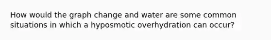 How would the graph change and water are some common situations in which a hyposmotic overhydration can occur?