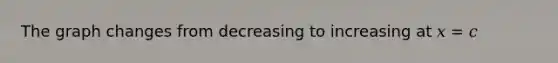 The graph changes from decreasing to increasing at 𝑥 = 𝑐