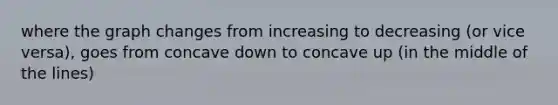 where the graph changes from increasing to decreasing (or vice versa), goes from concave down to concave up (in the middle of the lines)
