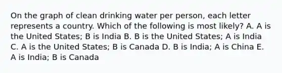 On the graph of clean drinking water per person, each letter represents a country. Which of the following is most likely? A. A is the United States; B is India B. B is the United States; A is India C. A is the United States; B is Canada D. B is India; A is China E. A is India; B is Canada