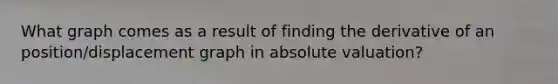 What graph comes as a result of finding the derivative of an position/displacement graph in absolute valuation?