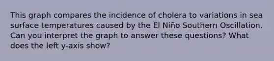 This graph compares the incidence of cholera to variations in sea surface temperatures caused by the El Niño Southern Oscillation. Can you interpret the graph to answer these questions? What does the left y-axis show?