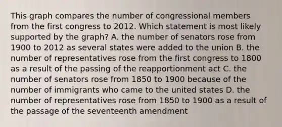 This graph compares the number of congressional members from the first congress to 2012. Which statement is most likely supported by the graph? A. the number of senators rose from 1900 to 2012 as several states were added to the union B. the number of representatives rose from the first congress to 1800 as a result of the passing of the reapportionment act C. the number of senators rose from 1850 to 1900 because of the number of immigrants who came to the united states D. the number of representatives rose from 1850 to 1900 as a result of the passage of the seventeenth amendment