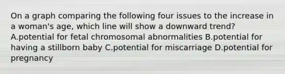 On a graph comparing the following four issues to the increase in a woman's age, which line will show a downward trend? A.potential for fetal chromosomal abnormalities B.potential for having a stillborn baby C.potential for miscarriage D.potential for pregnancy