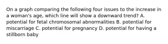 On a graph comparing the following four issues to the increase in a woman's age, which line will show a downward trend? A. potential for fetal chromosomal abnormalities B. potential for miscarriage C. potential for pregnancy D. potential for having a stillborn baby