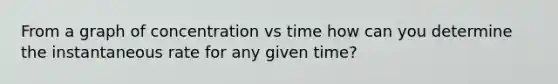 From a graph of concentration vs time how can you determine the instantaneous rate for any given time?