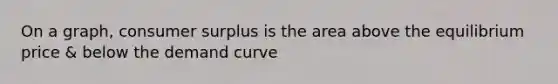 On a graph, <a href='https://www.questionai.com/knowledge/k77rlOEdsf-consumer-surplus' class='anchor-knowledge'>consumer surplus</a> is the area above the equilibrium price & below the demand curve