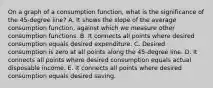 On a graph of a consumption function, what is the significance of the 45-degree line? A. It shows the slope of the average consumption function, against which we measure other consumption functions. B. It connects all points where desired consumption equals desired expenditure. C. Desired consumption is zero at all points along the 45-degree line. D. It connects all points where desired consumption equals actual disposable income. E. It connects all points where desired consumption equals desired saving.