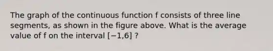 The graph of the continuous function f consists of three line segments, as shown in the figure above. What is the average value of f on the interval [−1,6] ?