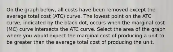 On the graph below, all costs have been removed except the average total cost (ATC) curve. The lowest point on the ATC curve, indicated by the black dot, occurs when the marginal cost (MC) curve intersects the ATC curve. Select the area of the graph where you would expect the marginal cost of producing a unit to be greater than the average total cost of producing the unit.