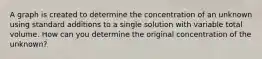 A graph is created to determine the concentration of an unknown using standard additions to a single solution with variable total volume. How can you determine the original concentration of the unknown?