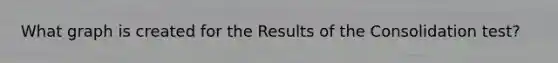 What graph is created for the Results of the Consolidation test?