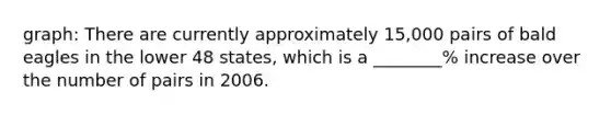 graph: There are currently approximately 15,000 pairs of bald eagles in the lower 48 states, which is a ________% increase over the number of pairs in 2006.