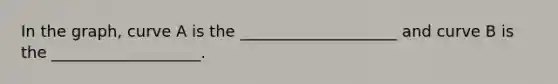 In the graph, curve A is the ____________________ and curve B is the ___________________.