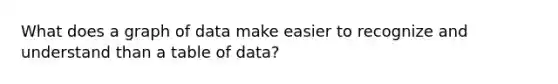 What does a graph of data make easier to recognize and understand than a table of data?