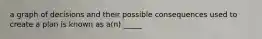 a graph of decisions and their possible consequences used to create a plan is known as a(n) _____