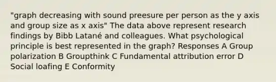 "graph decreasing with sound preesure per person as the y axis and group size as x axis" The data above represent research findings by Bibb Latané and colleagues. What psychological principle is best represented in the graph? Responses A Group polarization B Groupthink C Fundamental attribution error D Social loafing E Conformity