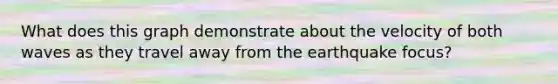 What does this graph demonstrate about the velocity of both waves as they travel away from the earthquake focus?