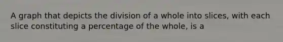 A graph that depicts the division of a whole into slices, with each slice constituting a percentage of the whole, is a