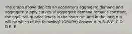 The graph above depicts an economy's aggregate demand and aggregate supply curves. If aggregate demand remains constant, the equilibrium price levels in the short run and in the long run will be which of the following? (GRAPH) Answer A. A B. B C. C D. D E. E