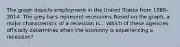 The graph depicts employment in the United States from 1986-2014. The grey bars represent recessions.Based on the graph, a major characteristic of a recession is... Which of these agencies officially determines when the economy is experiencing a recession?