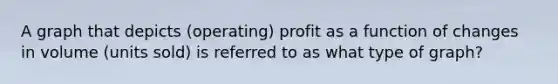 A graph that depicts (operating) profit as a function of changes in volume (units sold) is referred to as what type of graph?