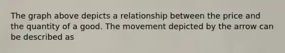 The graph above depicts a relationship between the price and the quantity of a good. The movement depicted by the arrow can be described as