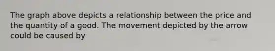 The graph above depicts a relationship between the price and the quantity of a good. The movement depicted by the arrow could be caused by