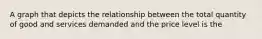 A graph that depicts the relationship between the total quantity of good and services demanded and the price level is the